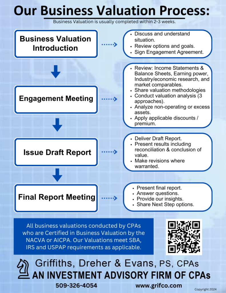 Our Business Valuation Process